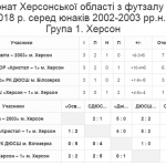 Група 1. Херсон