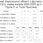 Група 2. Гола Пристань