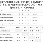 Група 4. Н. Каховка