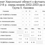 Група 5. Каховка