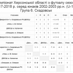 Група 6. Скадовськ