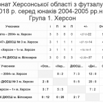 Група 1 Херсон