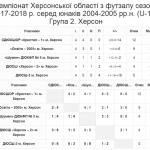 Група 2 Херсон