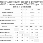 Група 3 Берислав