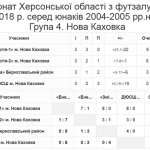 Група 4 Новая Каховка