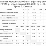 Група 5 Каховка