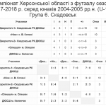 Група 6 Скадовск