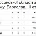 2-2